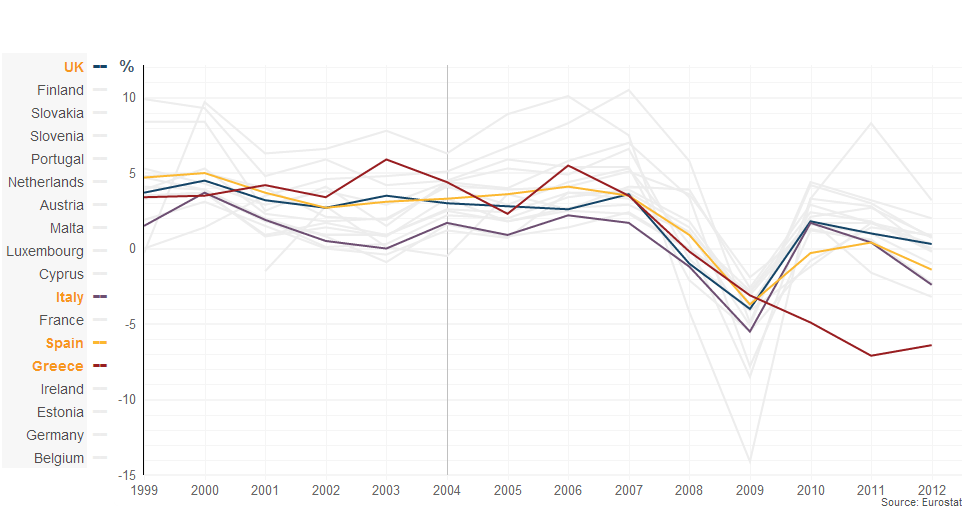 Infographic showing GDP figures for Eurozone countries