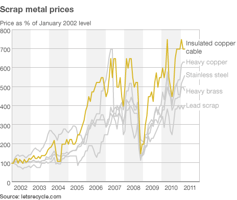 insulated copper price