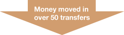 Arrow: Money moved in 70 transfers