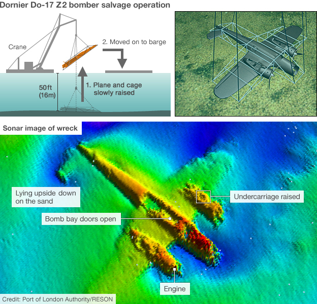 Sonar image of the Dornier 17 bomber on Goodwin Sands