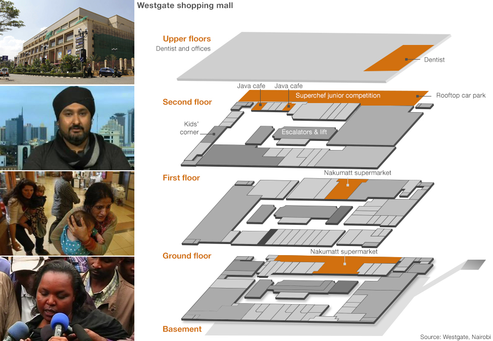 Layout of mall with witness images