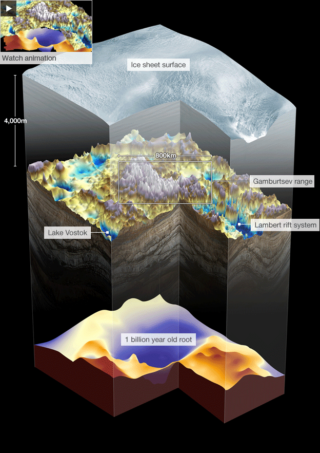 Antartic ice infographic