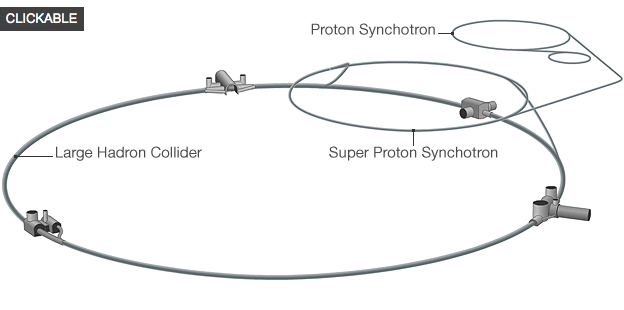 Large Hadron Collider graphic