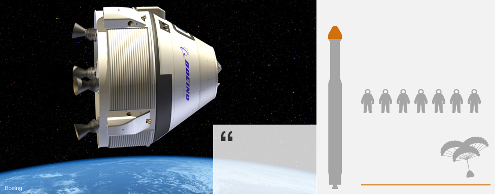 Diagram showing details of the CST 100