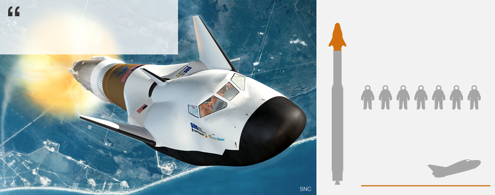 Diagram showing details of Dream Chaser