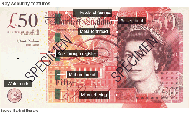 Interactive 50 pound note