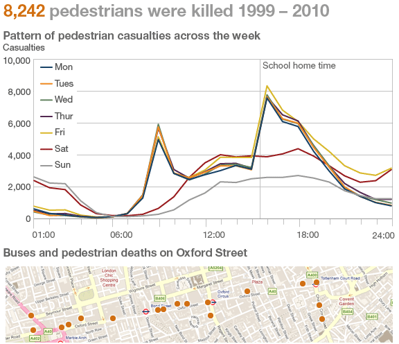 Rush hour casualty statistics