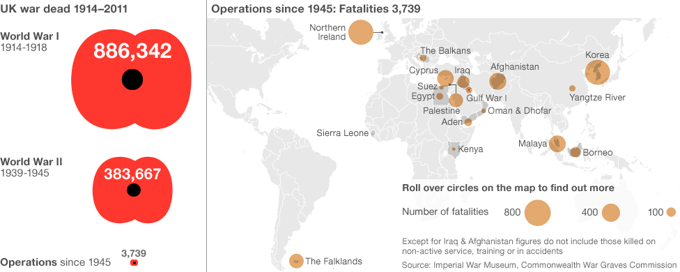 World map showing regions fatalities