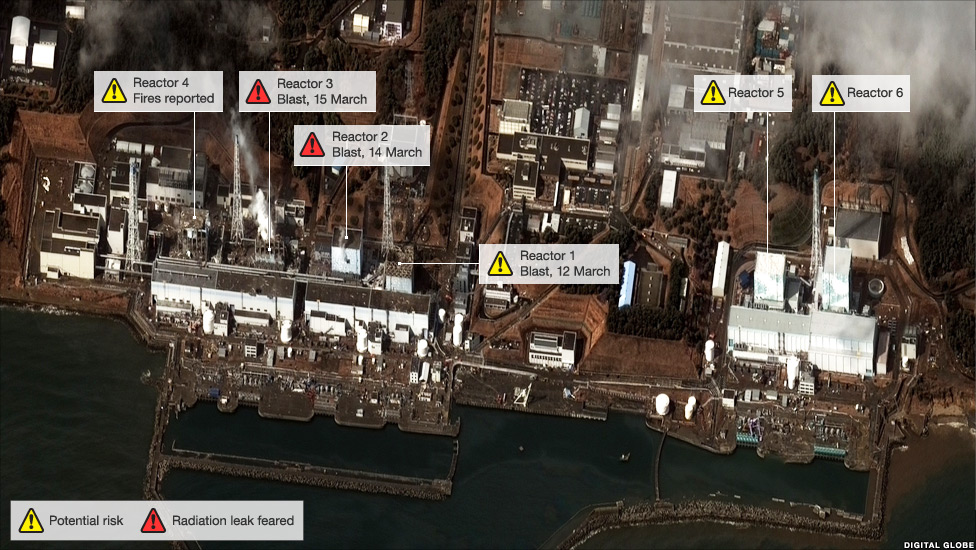 Photograph showing layout of the six reactors